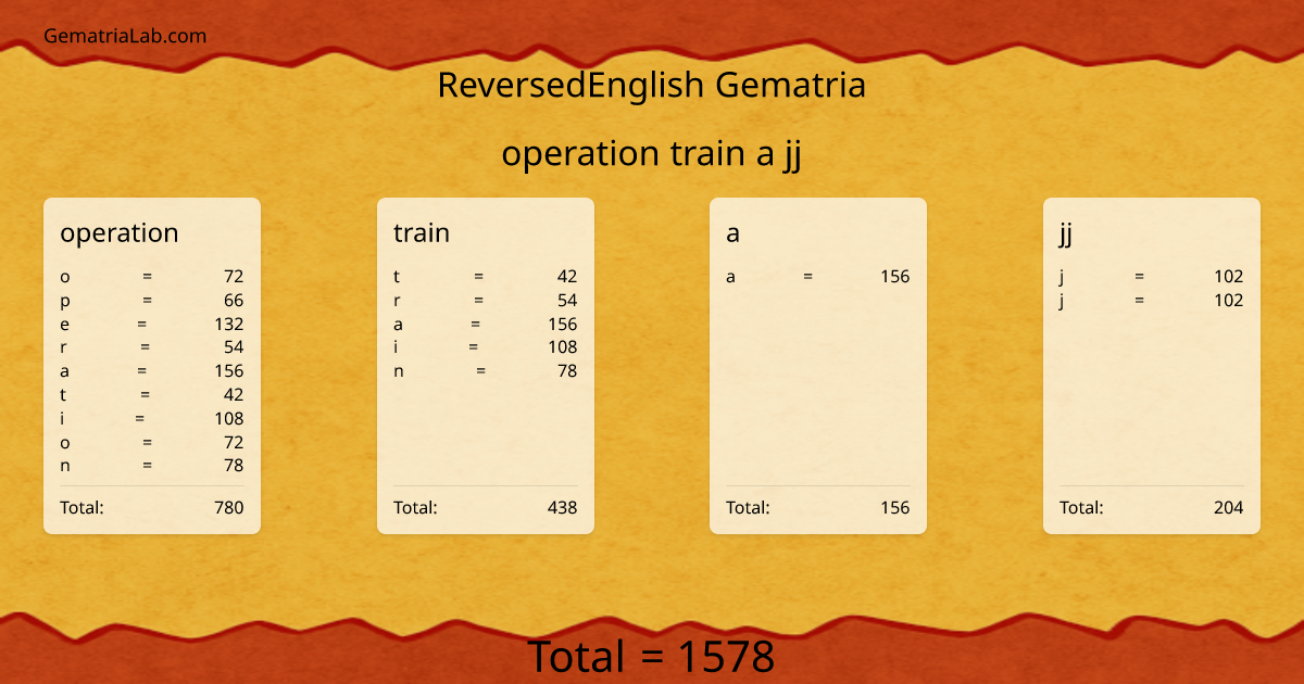 operation train a jj in reversedEnglish Gematria